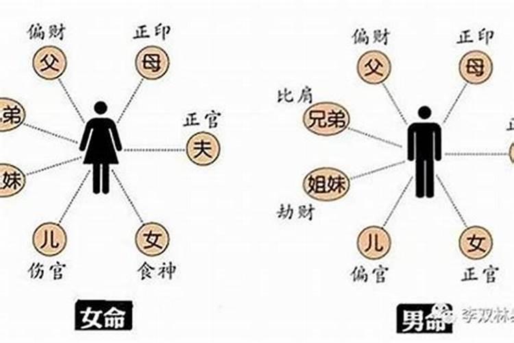 八字弱的人婚姻怎么样男人