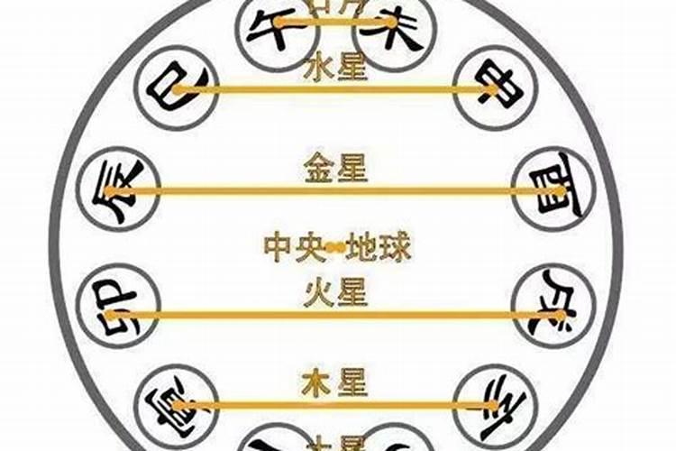 八字合婚年支同气