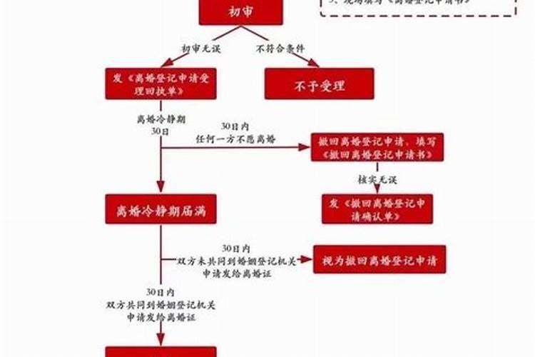 婚姻法冷静期实施时间