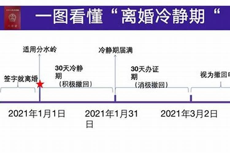 2021婚姻法冷静期