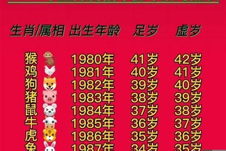 2021年属什么生肖取名