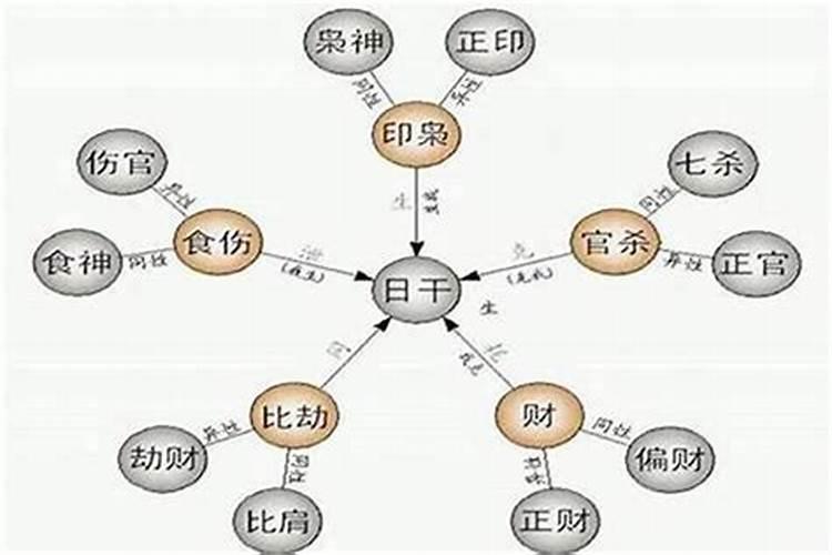 四柱命理研究网站