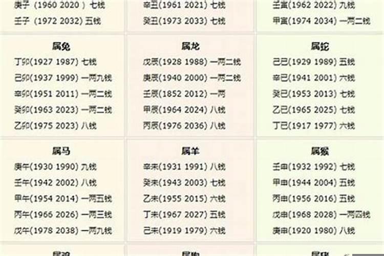 冲害太岁是什么意思如何化解