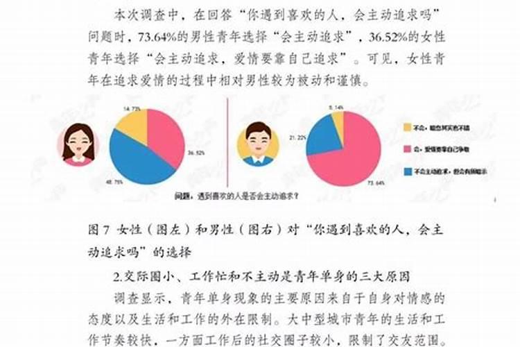 当代年轻人的婚姻观的调查报告怎么写