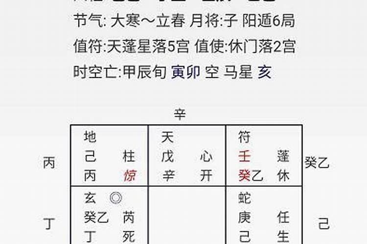 梦见活着的亲人死了办丧事又活了