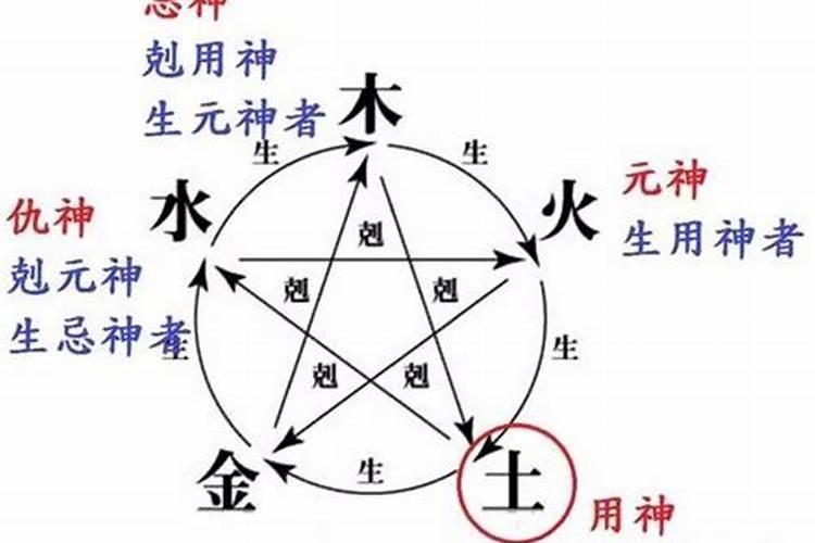 八字中什么叫闲神?