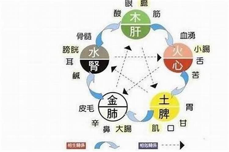 五行缺水最可怕