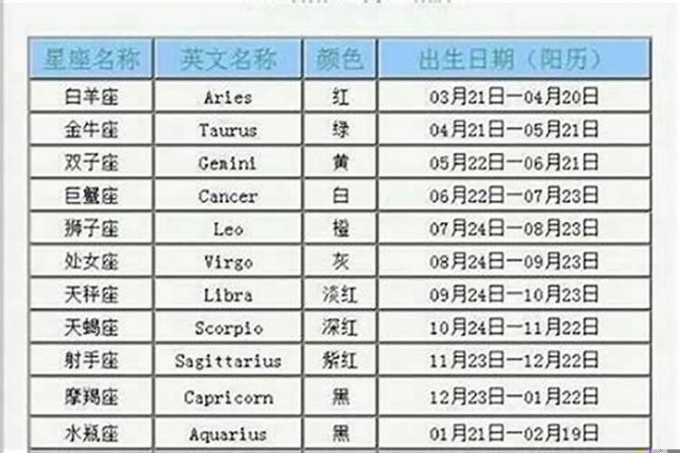 11月12日出生的是哪一个星座的人