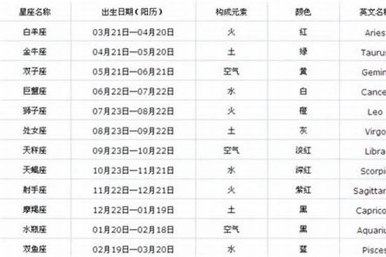 11月12日的人是什么星座的