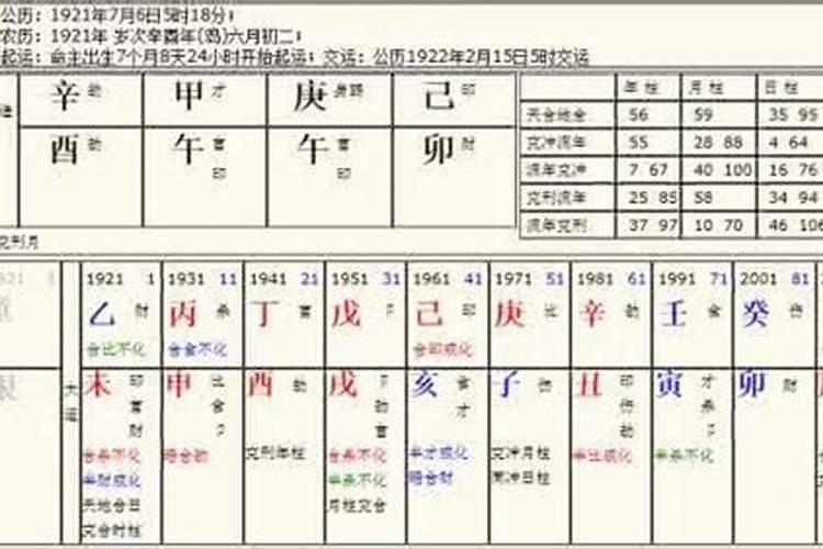 双方八字看姻缘准吗