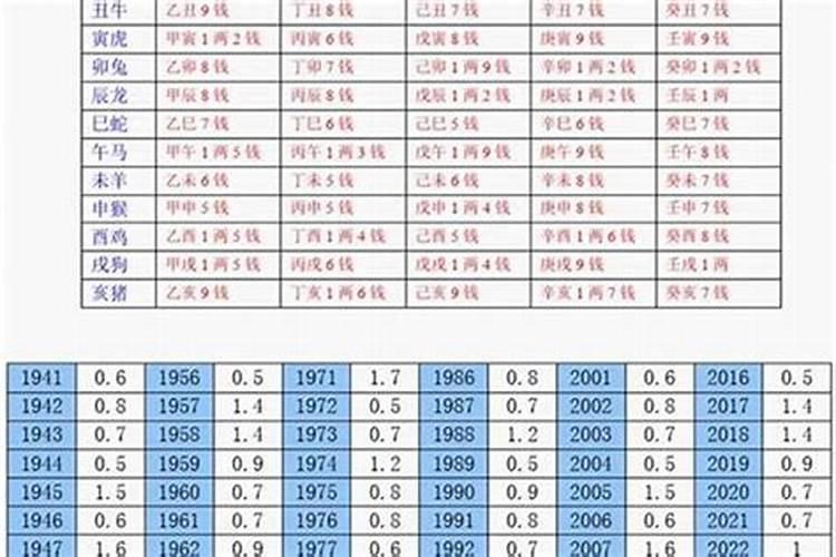 属虎70岁今年怎样