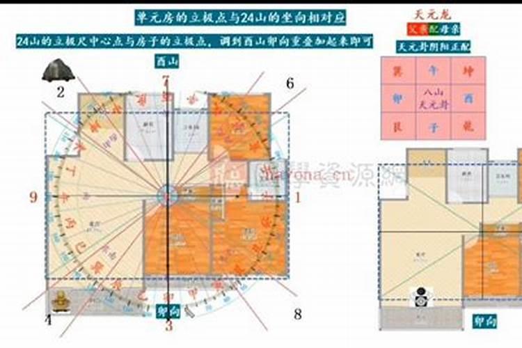 阳宅催丁催财风水布局