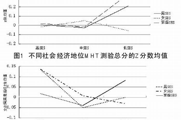 婚姻满意度调查问卷52分