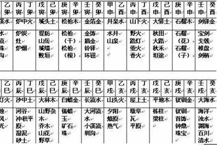 免费八字算命测算结果