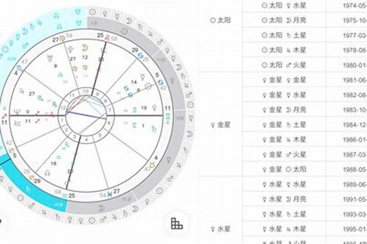 太岁怎么化解2022鸡