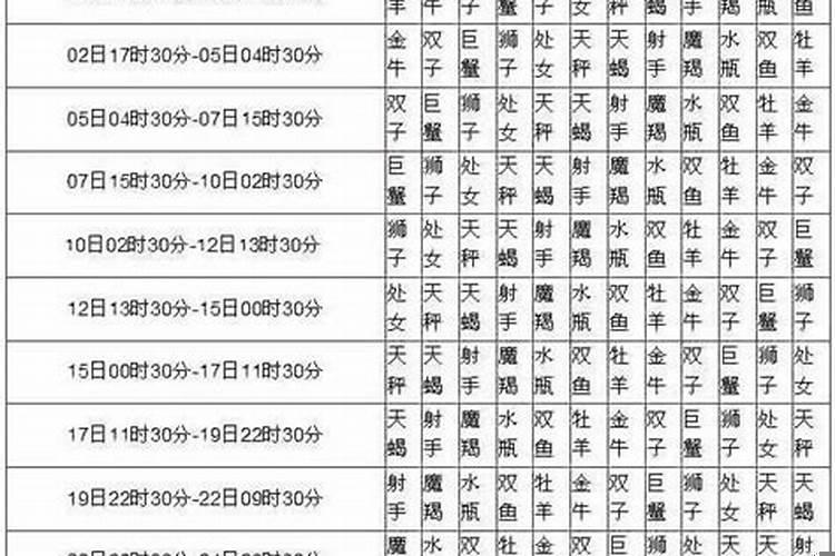 农历83年11月17日是什么星座呢怎么读