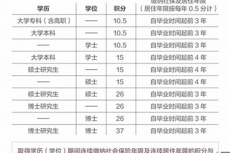 北京婚姻落户政策2020最新规定