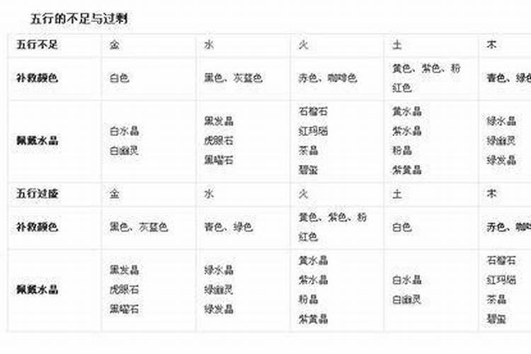 五行缺水的人找伴侣