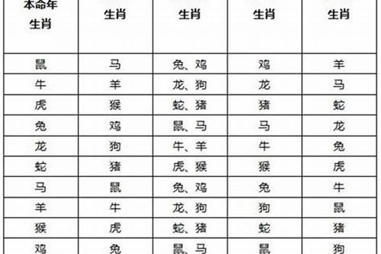 生肖犯太岁怎么办化解方法最好