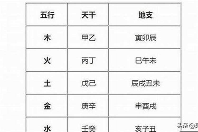 五行缺木缺水最吉利的名字男孩