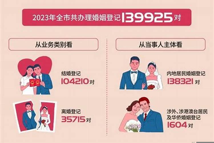 上海婚姻登记地址处上班时间