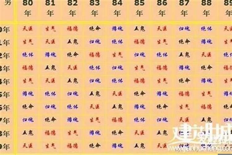 八字合婚到底怎么合