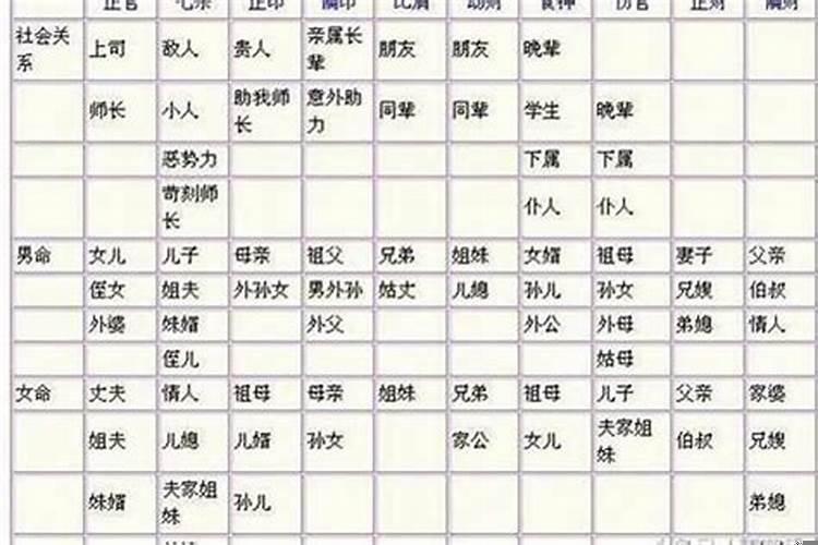 知道四柱八字后怎么推算行运