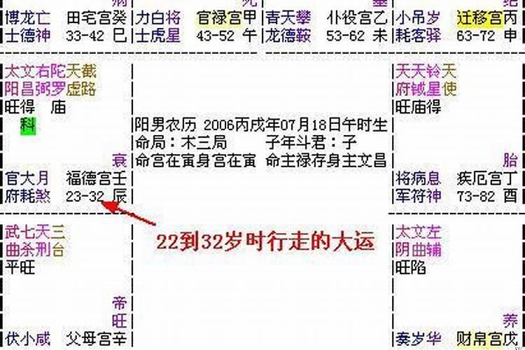 流年命宫天府独坐什么意思啊