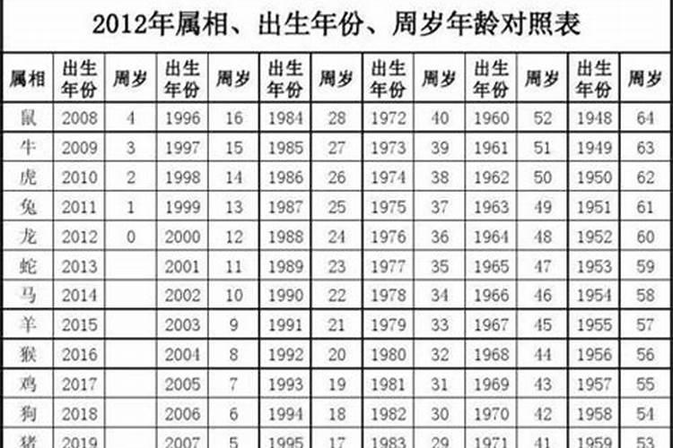 2023年28属什么的28岁属啥的