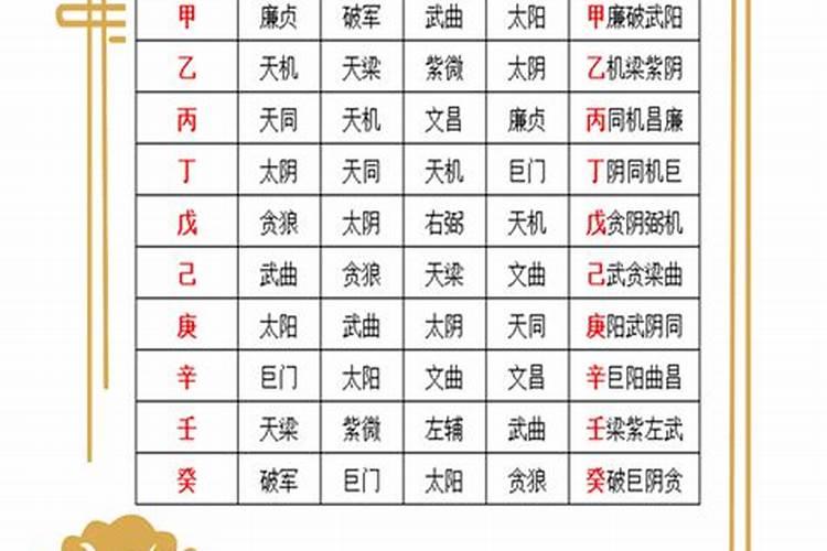 2020年12月安床黄道吉日查询表