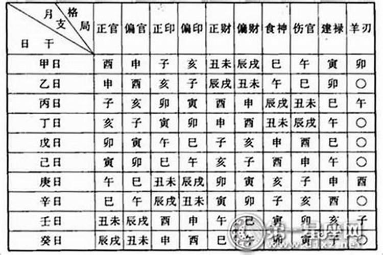 八字从格有婚姻吗