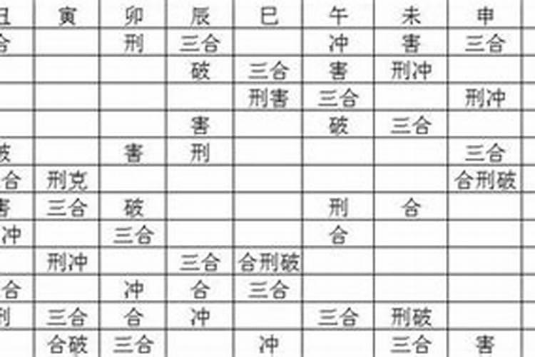 八字冲害多