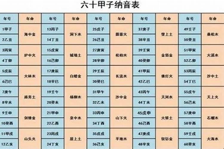 庚子日和甲午日可以婚配吗