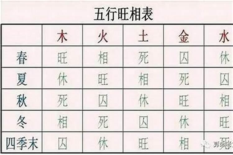 婚配测算八字合婚