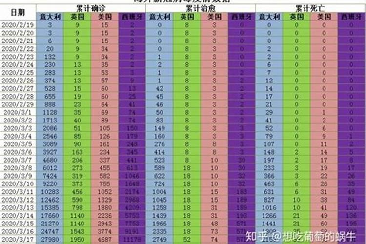 1982出生的人2020年婚姻运势