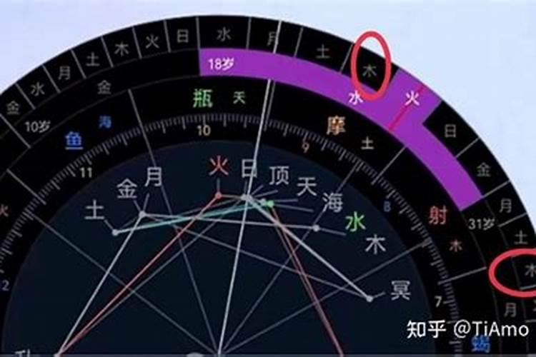 怎么从星盘看婚姻时间