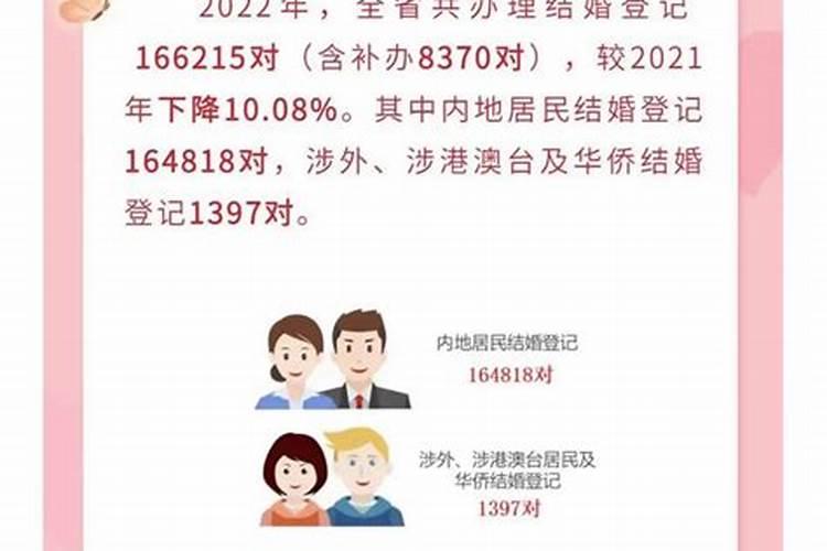 2022婚姻怎么样