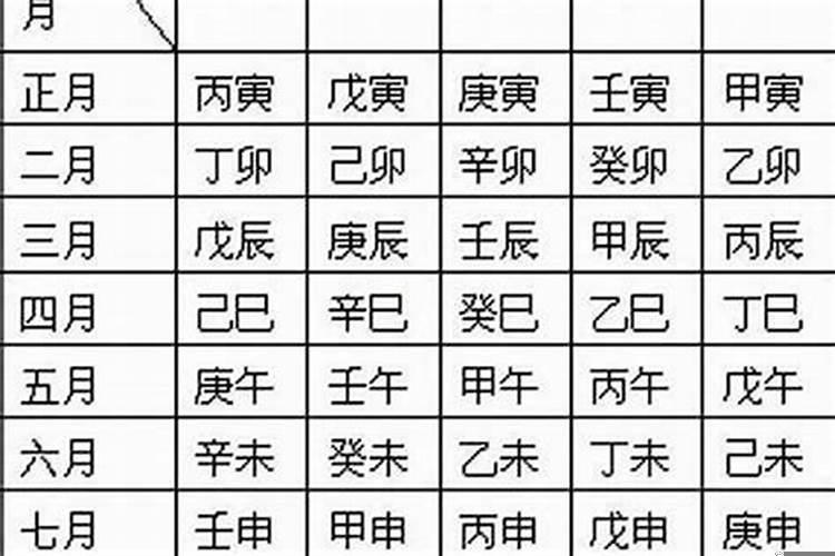 八字合婚到底是哪八个字