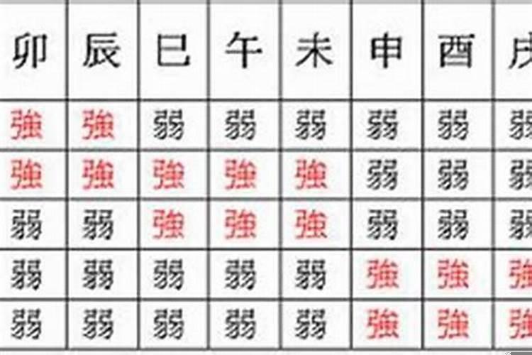 八字合婚需要送庚帖吗