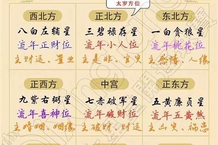 2021年春节太岁在哪个方位