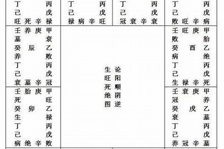 八字命理经典口诀大全