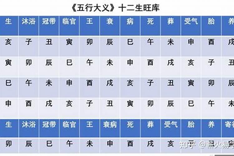 八字怎么算硬不硬