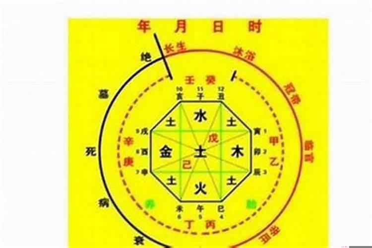 婚姻什么样的八字合