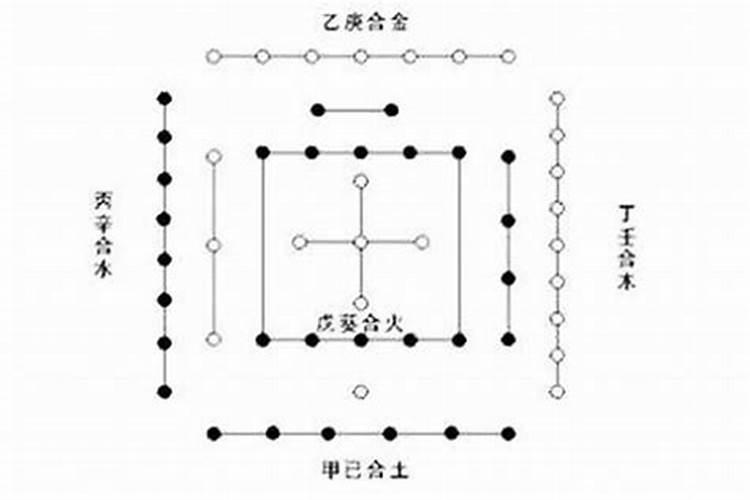 属鸡的冲太岁如何化解