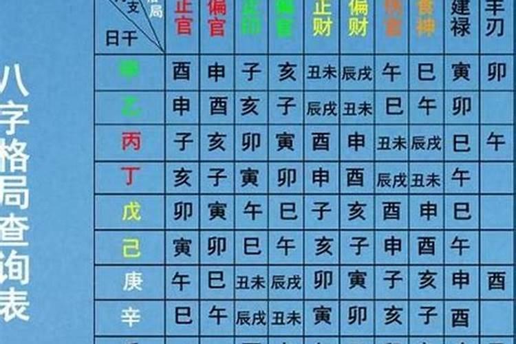 怎样计算八字合不合婚期