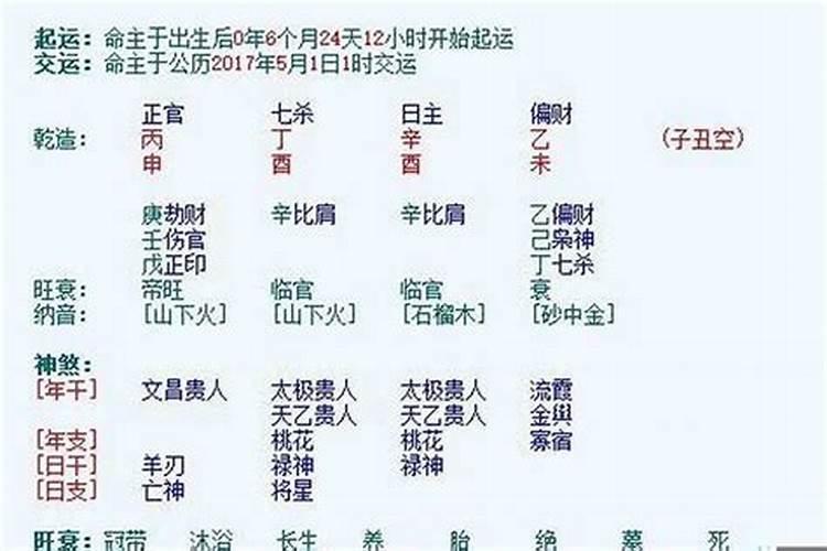 八字详测婚姻范例