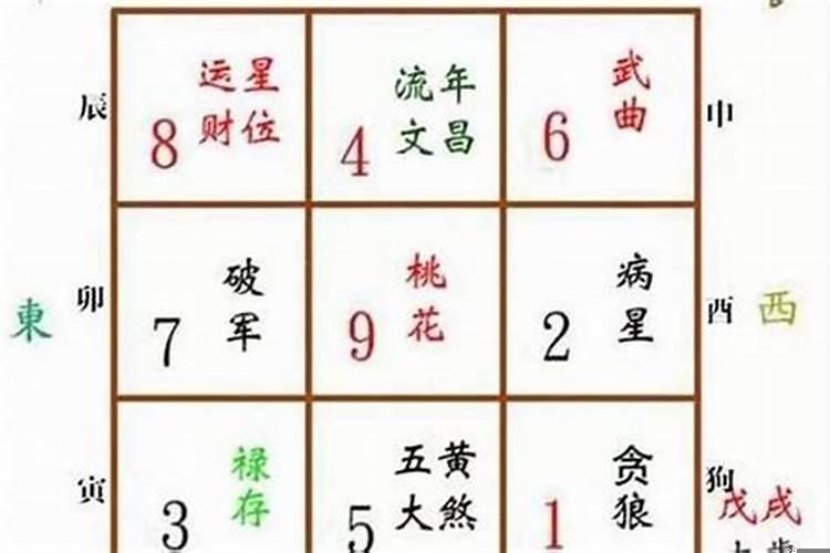 八字三合不化作合绊吗