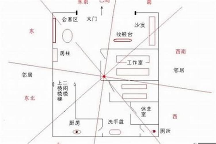 商铺风水布局有什么原则吗