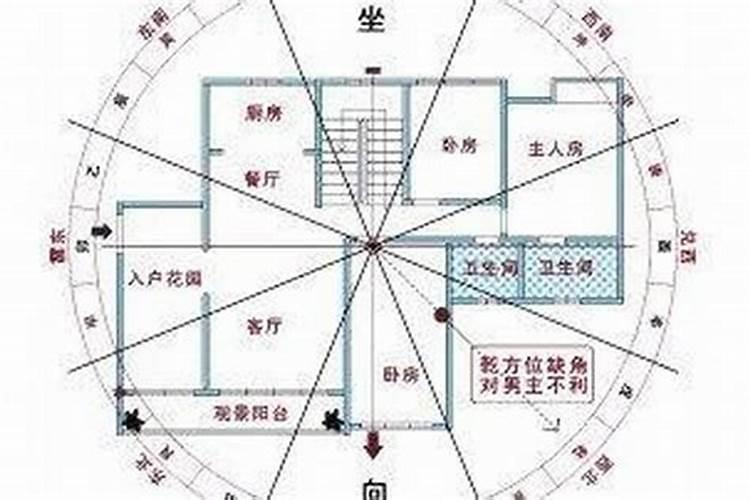 属猴人建房朝向怎么看