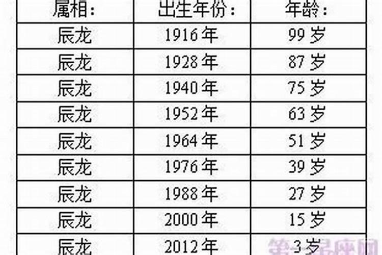 12生肖最佳结婚